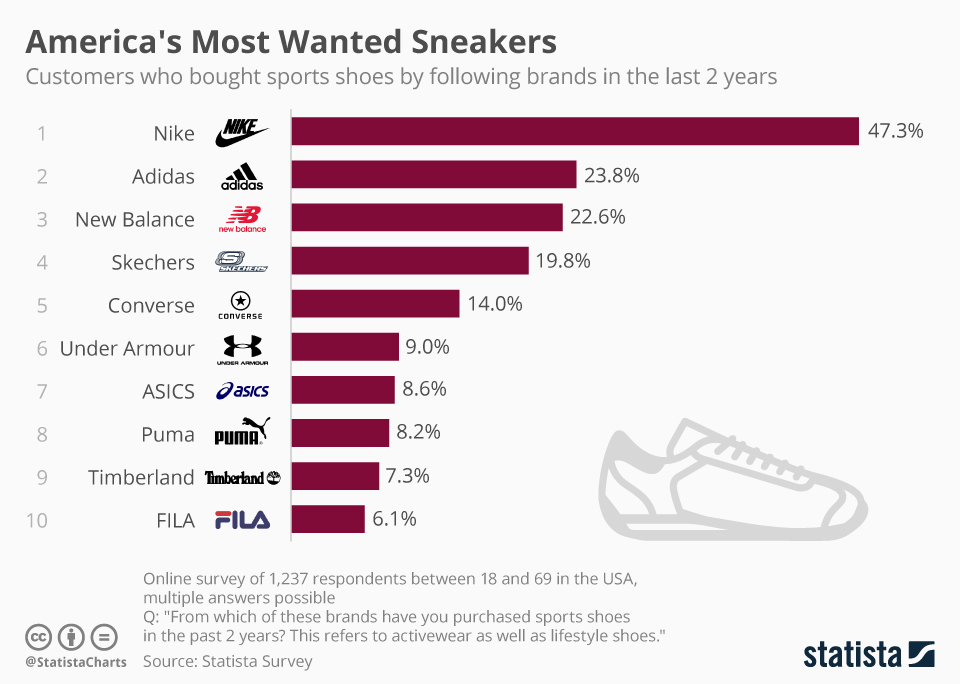 top shoe brands